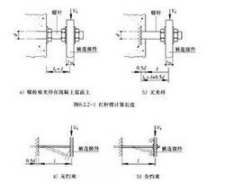 錨固技術