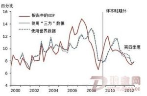 舊金山聯邦儲備銀行