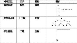 線性組織結構