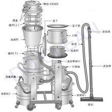 工業用吸塵器結構圖