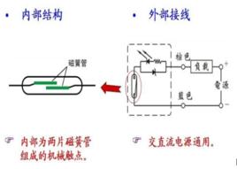 磁性原理