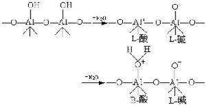 多相催化動力學