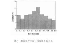 單軸拉伸試驗