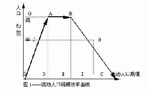 相對過剩人口理論