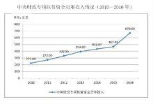 中國的減貧行動與人權進步