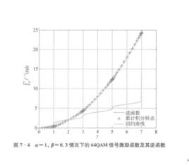 激勵函式