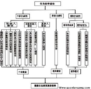 行為科學