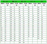 分值分布