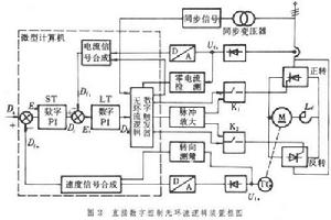 微機控制電路