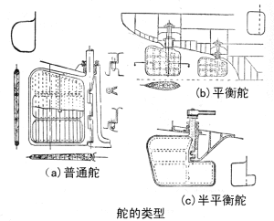 平衡舵