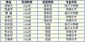 中國科學院化學研究所