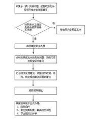 預算政策