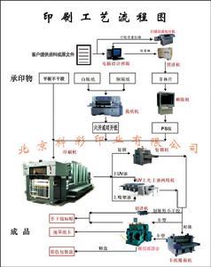 印刷