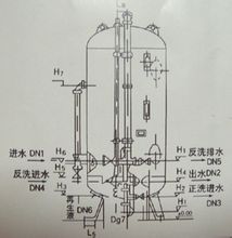 過濾器結構示意圖