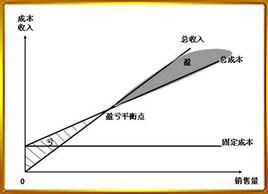 二部定價法