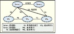 冗餘技術