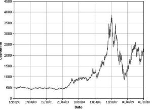 鉛期貨價格走勢