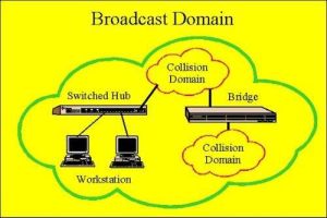 Broadcast domain