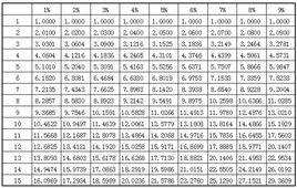 年金終值係數