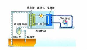 水源熱泵工作原理圖