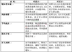 應收賬款保理