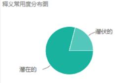 Latent[英語單詞]