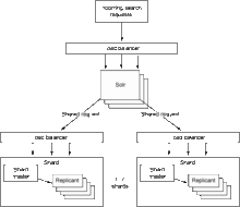 Solr