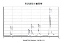 紫蘇油脂肪酸組成圖譜