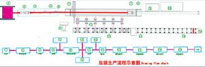 管棒材拉拔機