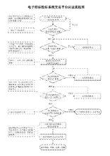 中國信息安全認證中心福建分中心