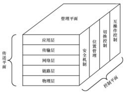 移動性管理