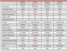 Radeon HD 5系列規格