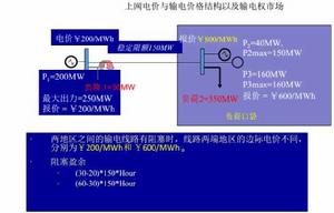 邊際電價