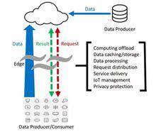 邊緣計算的範式