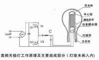 高頻無極燈