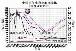 人口撫養比