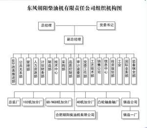 組織機構