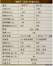 大正十一式輕機槍