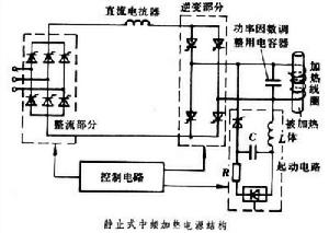 靜止式中頻加熱電源