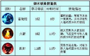 御術技能表