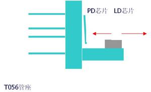 Pd[光電二極體]