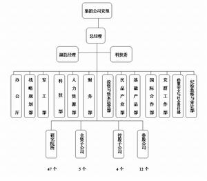 組織結構圖