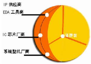 4F行銷理論