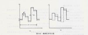 調頻抗多徑示意圖