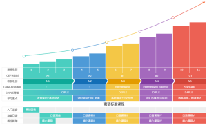 歐那教學體系