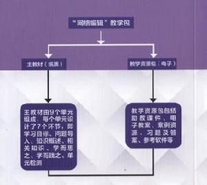 網路編輯[機工社出版教材王欣主編]