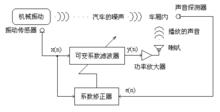 圖10.16 數字降噪系統的原理圖