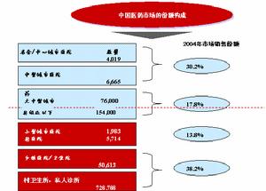 共生行銷