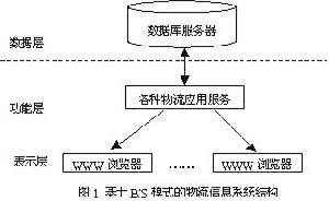 第三方物流信息系統