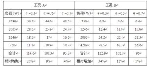 時變化係數